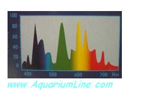 L'immagine ï¿½https://www.aquariumline.com/img/catalog/images/Visilux1.JPGï¿½ non puï¿½ essere visualizzata poichï¿½ contiene degli errori.