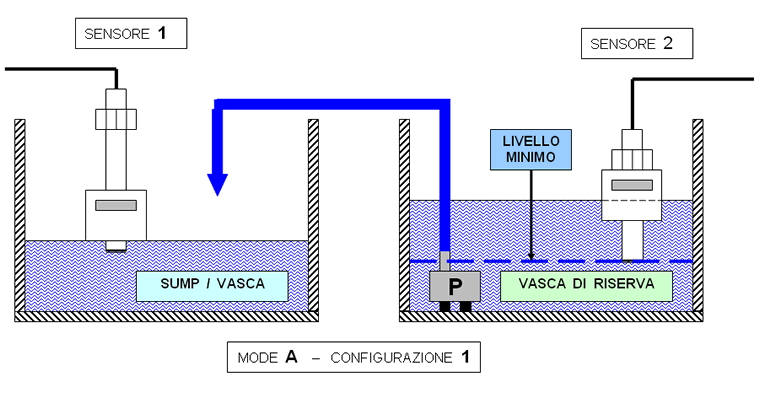 L'immagine “https://www.aquariumline.com/img/catalog/images/scheda_contr_livello_A1.gif” non può essere visualizzata poiché contiene degli errori.