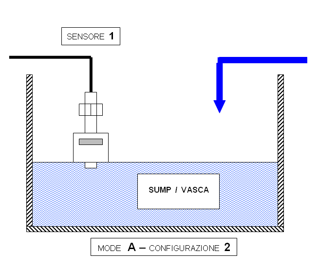 L'immagine “https://www.aquariumline.com/img/catalog/images/scheda_contr_livello_A2.gif” non può essere visualizzata poiché contiene degli errori.