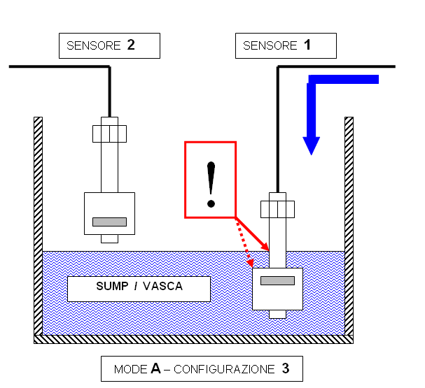 L'immagine “https://www.aquariumline.com/img/catalog/images/scheda_contr_livello_A3.gif” non può essere visualizzata poiché contiene degli errori.