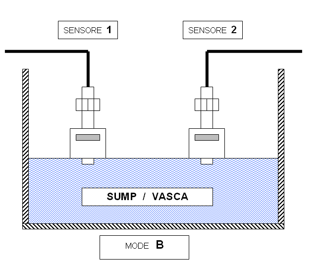 L'immagine “https://www.aquariumline.com/img/catalog/images/scheda_contr_livello_B.gif” non può essere visualizzata poiché contiene degli errori.