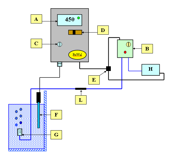 L'immagine “https://www.aquariumline.com/img/catalog/images/schema_redoxRW.gif” non può essere visualizzata poiché contiene degli errori.